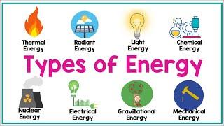 TYPES OF ENERGY  Physics Animation