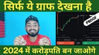 Olymp Trade क्या है ? Olymp Trade से पैसे कैसे कमाएं ? Trading कैसे करें ? Olymp Trade Real Or Fake