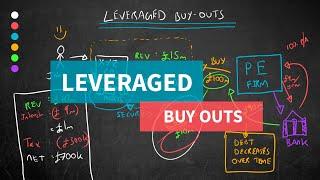 Leveraged Buy Outs Explained Simply