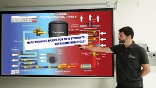 HVAC Training Basics for New Technicians and Students Refrigeration Cycle