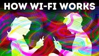 Thats How Wi-Fi Works