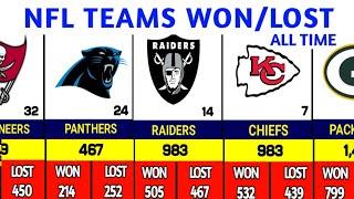 All Time  NFL All TEAMS Won & Lost With Rank