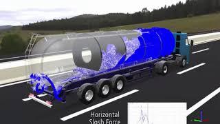 SIMULIA XFlow - Tank Sloshing Simulation www.scanscot.com