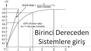 Birinci Dereceden sistemlere giriş Zaman sabiti Yükselme ve yerleşme süresi