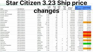 3.23 aUEC Ship Price Changes Star Citizen