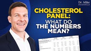 Cholesterol blood test What do the numbers mean? Your lipid panel results explained.