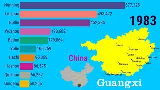 Growth of largest cities in Guangxi Province CHINA 1950 – 2035 TOP 10 Channel