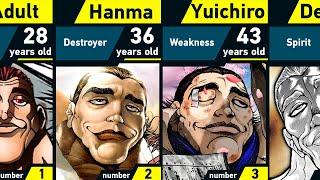 Evolution of Yuichiro Hanma  Grappler Baki