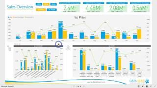 Power BI Dashboard & Reports - Sales Analysis