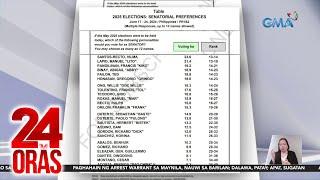 Senatorial Preferences Survey ng Pulse Asia para sa Eleksyon 2025  24 Oras