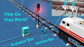 How do Automatic Block Signals work?  Axle counter  Block and Interlocking system