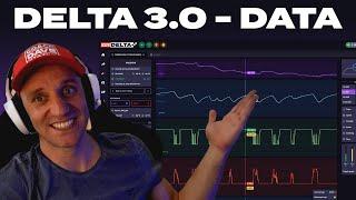 Delta 3.0 Data  Unlocking Lap Time Secrets