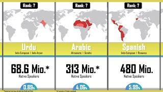 Worlds Most spoken Languages 2020 - by native speakers