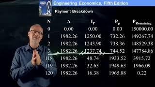 Mortgage Amortization Table Explained  Engineering Economics Live Class Recording
