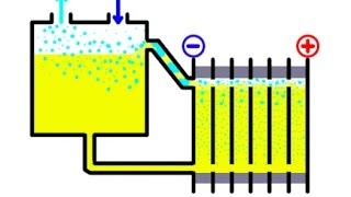 Электролизёр и газ Брауна. Обратный клапан.