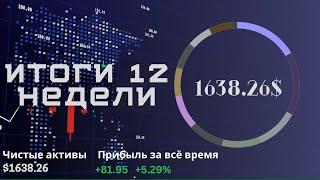 Итоги 12-ой инвестиционной недели 2024 года. Freedom Finance