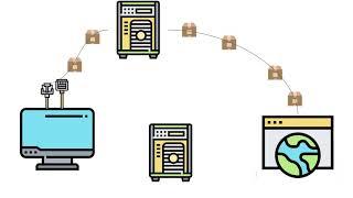 Whats the difference between a Socks5 Proxy a DNS Proxy an HTTPS proxy and a VPN?