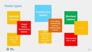 Raster data model in GIS theory