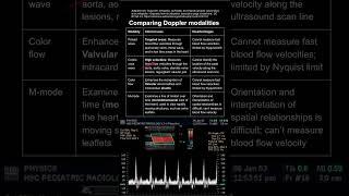 Comparing Doppler modalities