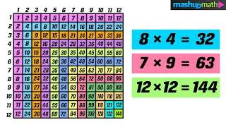 Times Table Chart - Multiplication Table Practice