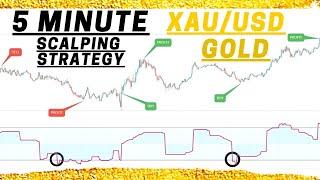 XAUUSD GOLD 5 Minute Scalping Strategy  Forex Daytrading Gold Scalping indicator Strategies