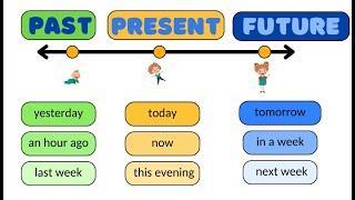 Past - Present - Future  Grammar for kids + GAME