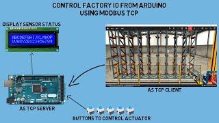 Factory IO Control Sensors and Actuator From Arduino Using Modbus TCP