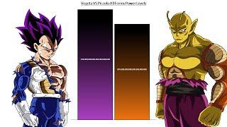 Vegeta VS Piccolo All Forms Power Levels  Over the Years 