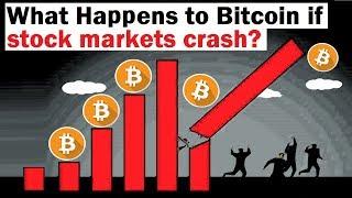 What Happens to Bitcoin if Stock Markets Crash into a Bear Market?