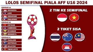 Negara Lolos Semifinal Piala AFF U16 2024 - Semifinal Piala AFF U16 2024