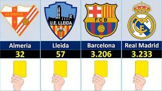 Clubs with most yellow cards in La Liga history 1928-2023