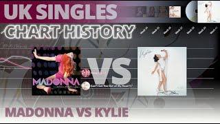 Madonna - Confessions on a Dance Floor vs Kylie - Fever  UK Singles Chart History