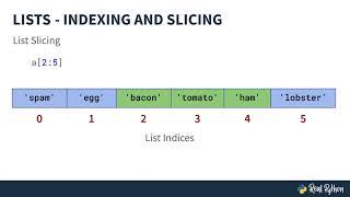 Python Lists Indexing & Slicing