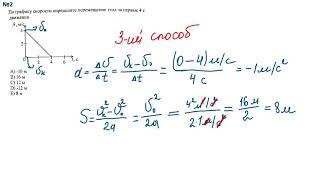 Подготовка к ЕНТ по физике. Кинематика.  Решение графических задач.