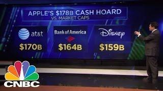 Inside Apples Cash Hoard & Yahoos Spin-Off  CNBC