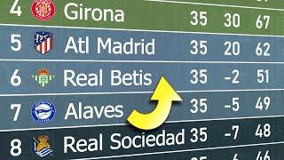 Supercomputer predicts La Liga Table 202425