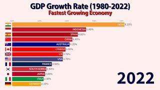 Fastest Growing Economy  GDP Growth Rate 1980-2022