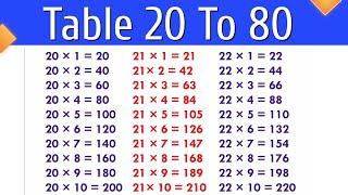 Table 20 to 80  20 se 80 tak pahada  20 to 80 Table in English  table 20 to 80 learn