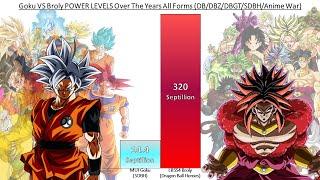 Goku VS Broly POWER LEVELS Over The Years All Forms DBDBZDBGTDBSSDBHAnime War