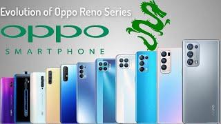 Evolution of Oppo Reno