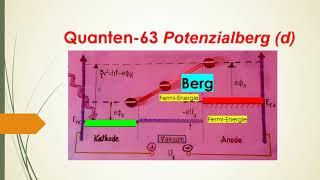 Quanten 63 Potenzialberg d Gegenfeld Filter Konstante von Planck und Austrittsarbeit Gegenspannung