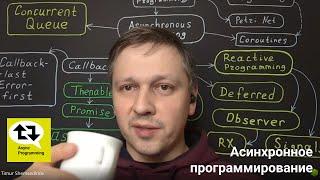 ️ Асинхронное программирования 2024 в JavaScript Node.js callback promise thenable asyncawait