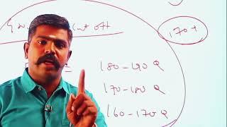 2024 Tnpsc Group 4 Cut off Prediction  160-190 வாய்ப்பு இருக்கா Akash sir motivation speech Tamil