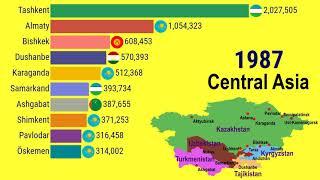 Lagest cities in the Central Asia 1950 - 2035 TOP 10 Channel