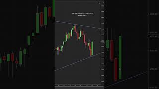 November 3 2023 #technicalanalysis #spx  #spy #marketprofile  #trend #shorts #investing #weekahead