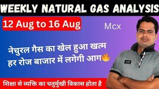 नेचुरल गैस  natural gas buy levels weekly market analysis  weekly natural gas technical