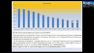 Запорожье недвижимостьтенденции май 2023.Погода рынка недвижимости Украины с Андреем Гусельниковым