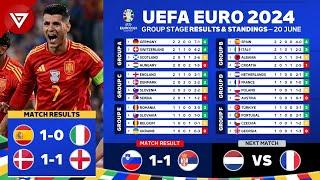  UEFA EURO 2024 Match Results Today & Standings Table as of 20 June 2024 - Spain vs Italy