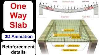 One way slab reinforcement details in 3D animation