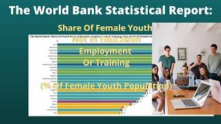 The World Bank Share Of Youth Not In Education Employment Or Training%Of Female Youth Population